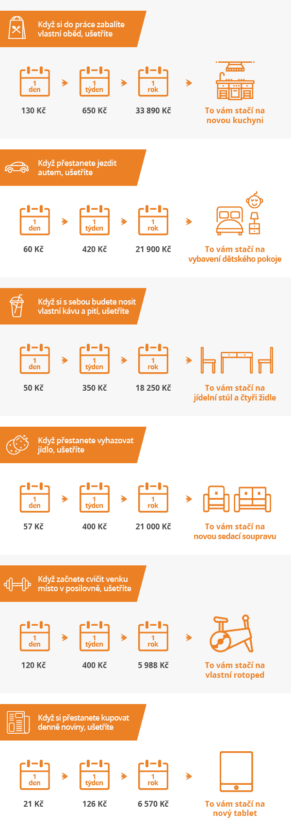 Infografika jak ušetřit