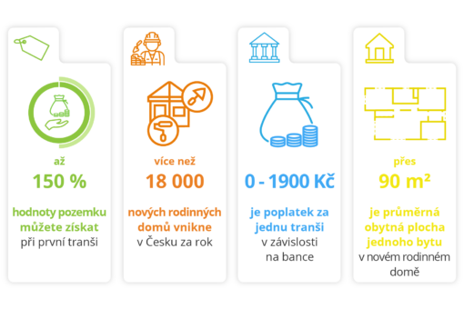 Infografika hypotéka na stavbu