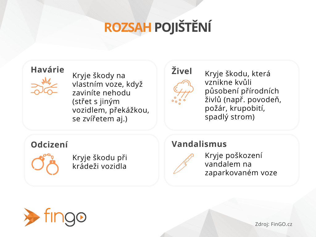 Rozsah havarijního pojištění