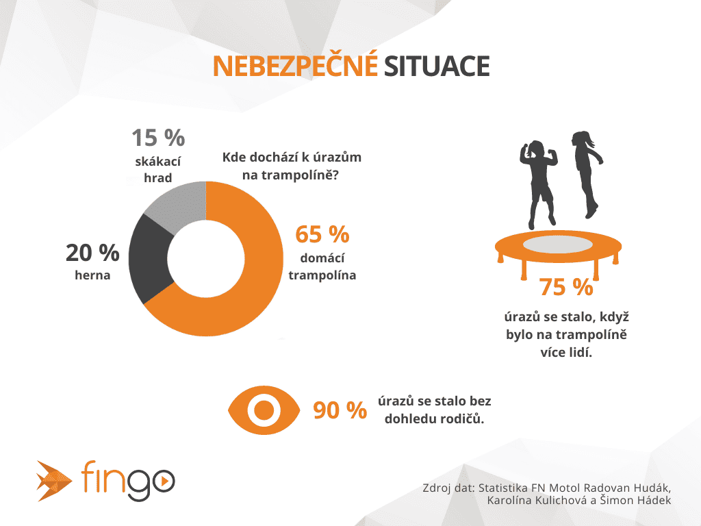 statistika úrazů na trampolíně