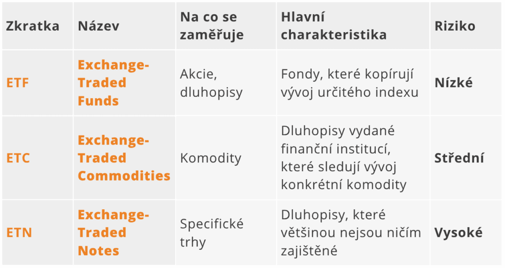 Tabulka: zkratky ETP (ETF, ETC, ETN)