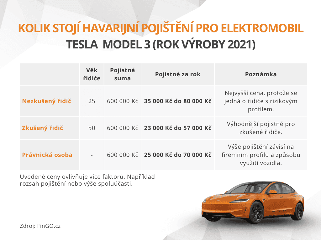 Pojištění elektromobilu - srovnání pro Tesla Model 3